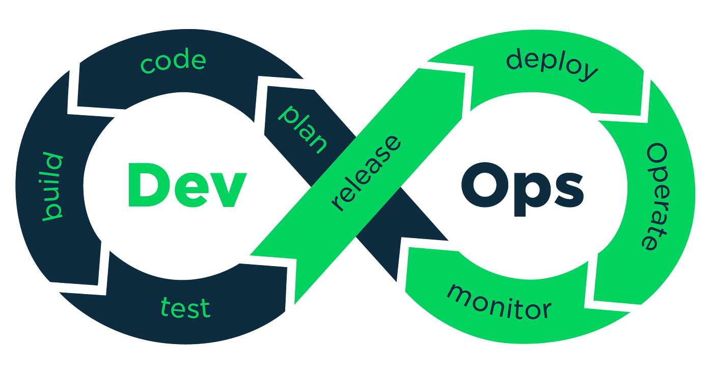 Devops spiral